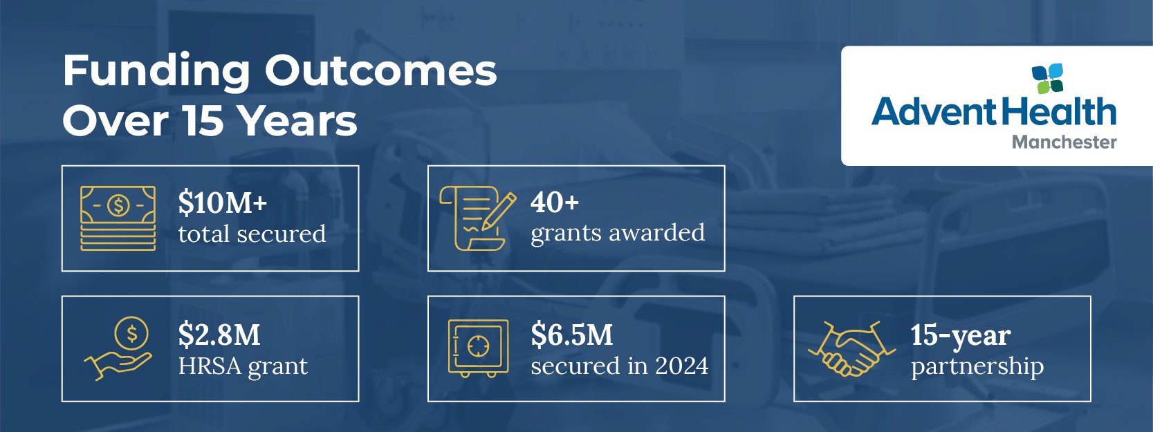 3-Funding-Outcomes_freepik