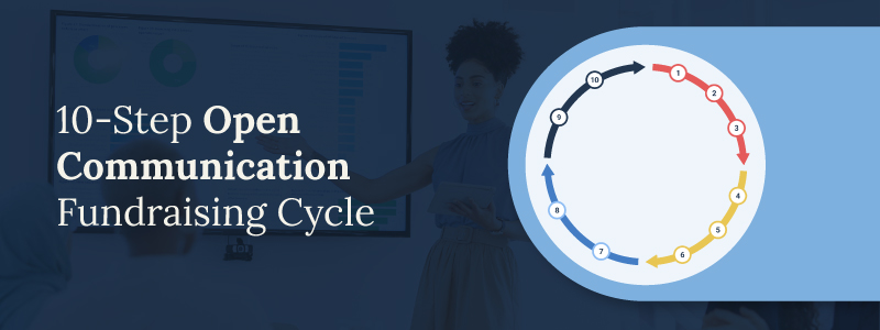 Top 5 Mistakes Nonprofits Make_Communication-Cycle 3